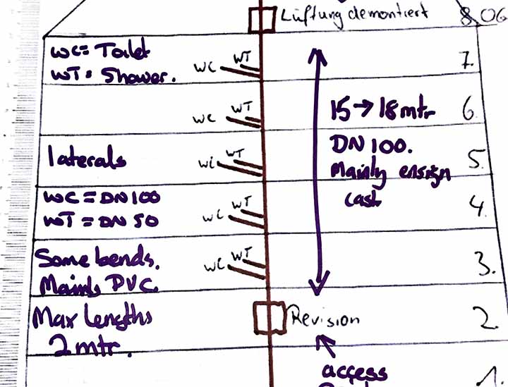 Σφράγιση Σημείων