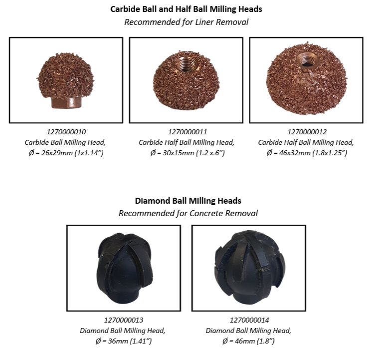 milling heads for mini multi cutter